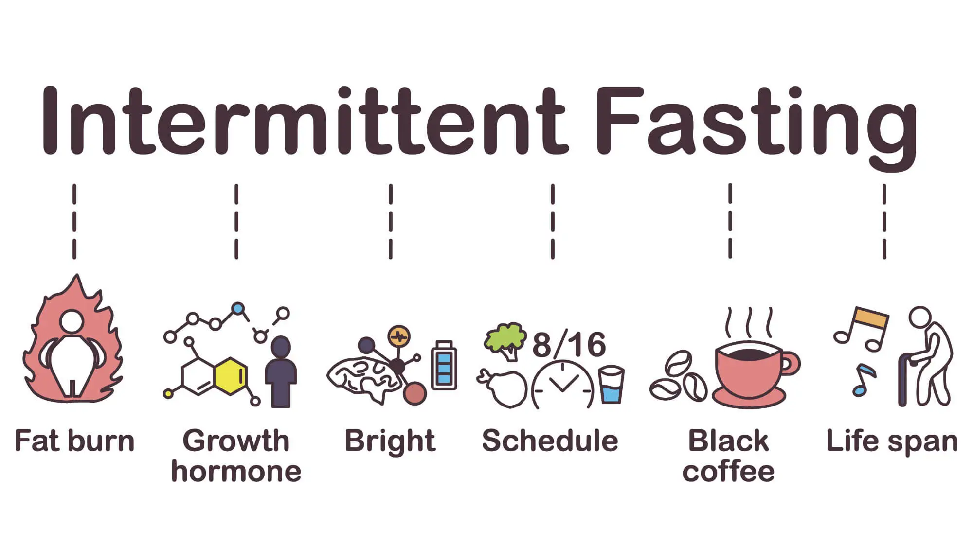 Benefits of Intermitten Fasting