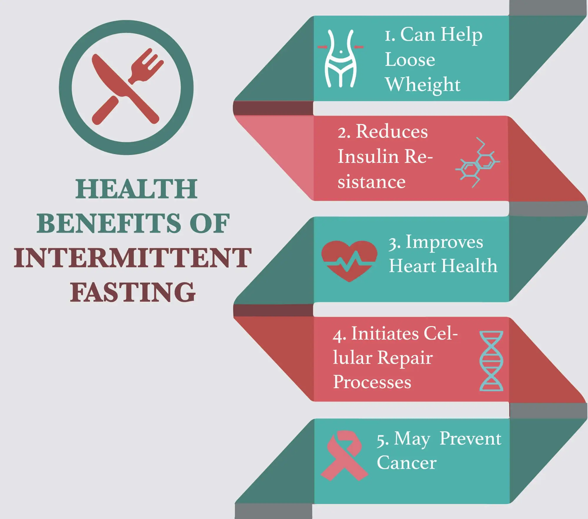 Health Benefits of Intermitten Fasting