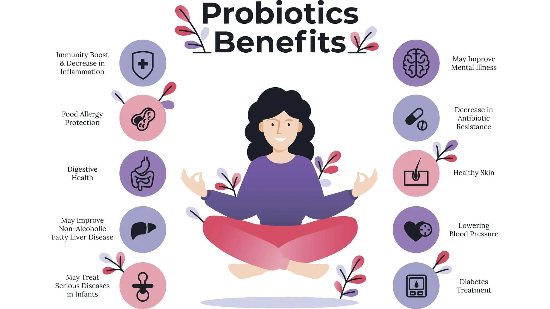 Probiotic health benefits